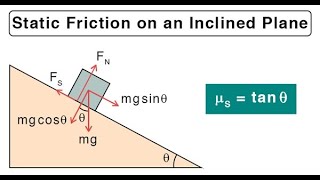 coeffecient of static friction [upl. by Irelav]