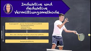 Die deduktive und die induktive Vermittlungsmethode  einfach erklärt [upl. by Elleina]