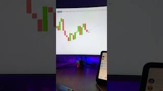 Quotex Trading Strategy 🔥 quotexbug trading [upl. by Anuala266]