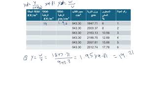 Highway Engineering 5 and 6 هندسة طرق [upl. by Hardunn]