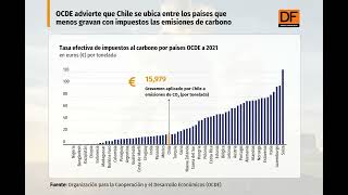 DATA DF  Chile se ubica entre los países que menos gravan con impuestos las emisiones de CO2 [upl. by Yreme]