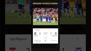 KROASIA VS SKOTLANDIA 21 kroasiavsskotlandia uefanationsleague [upl. by Lorou777]