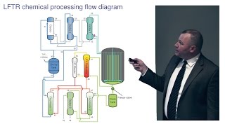 LFTR Chemical Processing amp Power Conversion  Kirk Sorensen [upl. by Lenrow]