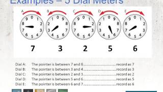 Meter Reading 101 [upl. by Rutledge320]