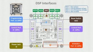 Add DSP function to your amplifier just by several connections with WONDOM APM2 [upl. by Dowski]