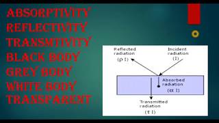 AbsorptivityReflectivity and Transmissivitypart3unit5HMT [upl. by Ingram]