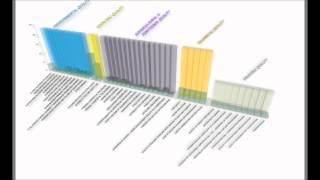 DGNB LEED BREEAM Comparison Presentation [upl. by Am]