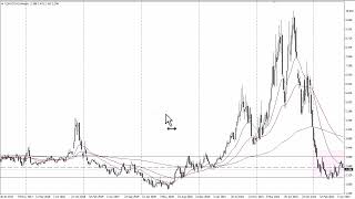 Natural Gas Outlook for 2024 by Chris Lewis for FX Empire [upl. by Morganica]