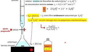 1èreSPE Titrage le cours [upl. by Bernardi]