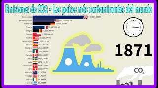 Emisiones de CO2  Los países más contaminantes del mundo [upl. by Suedama]