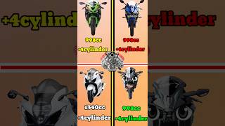 Ninja zx10r🆚 Yamaha R1 🆚Hayabusa 🆚 Ninja h2r shorts trending ninja h2r automobile hayabusa [upl. by Gillead582]