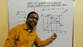 Iteration method or method of successive approximation [upl. by Anerat]