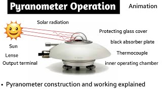 pyranometer working animation  pyranometer construction and working  pyranometer in hindi [upl. by Esilanna223]