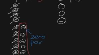 Subtracting Integers Counters [upl. by Sefton]