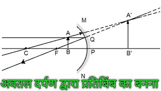 अवतल दर्पण द्वारा प्रतिबिंब का बननाhow to image in avtal darpanप्रकाश का परावर्तन क्लास 10 [upl. by Las370]