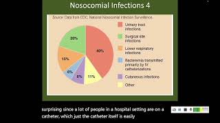 145 Hospital Acquired Infections [upl. by Merell895]