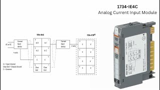 Rockwell Automation Analog Current Input Module 1734IE4C amp 1734IE8C [upl. by Gilmore]