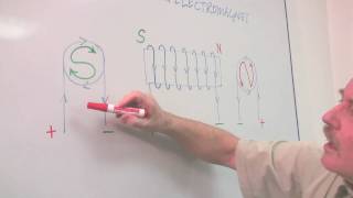 Physics amp Electromagnetism  Polarity of Electromagnets [upl. by Beal]