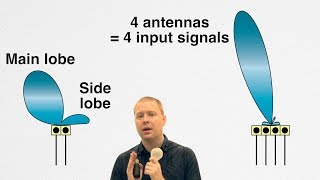 Basics of Antennas and Beamforming [upl. by Einegue]