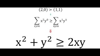 Using Muirheads Inequality to prove two variable case of Arithmetic Mean Geometric Mean Inequality [upl. by Eramal]