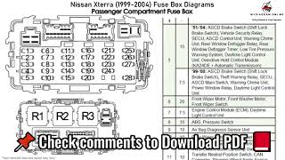 Nissan Xterra 1999 2004 Fuse Box Diagrams [upl. by Longwood69]