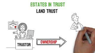 Estates In Trust  Land Trust [upl. by Hoisch]