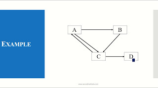 Page Rank Algorithm [upl. by Pegeen]