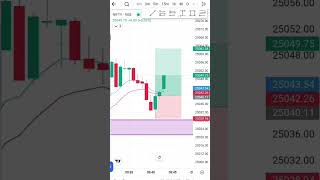 Scalping trading strategy sharemarket business trading scalping 📈📊📉 [upl. by Plank150]