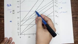 Tanabe Sugano Diagram  Ques2  Inorganic electronic spectroscopy [upl. by Nerland291]