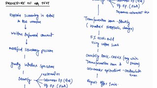 PROCEDURE OF VISUAL INSPECTION WITH ACETIC ACIDVIA TEST  OSCE PRACTICAL VIVA  OBGY  4TH PROFF [upl. by Ezarra801]