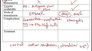 USMLE ACE Video 67 Neisseria gonorrhoeae and Neisseria meningitidis [upl. by Uol]