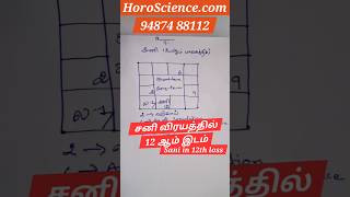 சனி 12 ஆம் இடம் விரய ஸ்தானத்தில் Sani in 12th house Tamil ஜாதகம் ஜோதிடம் சனி horoscience [upl. by Cammy121]