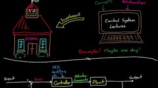 What are Lead Lag Compensators An Introduction [upl. by Mialliw]