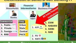 L1P9 Classification of Banks and NonBanking financial institutions NBFI [upl. by Ataeb135]