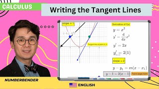 How to Write The Equation of a Tangent Line  Application of Derivatives [upl. by Saint]