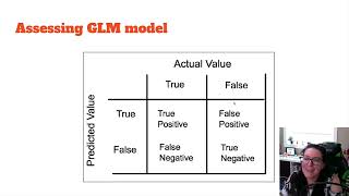 Classification Model in Python  General Linear Model GLM [upl. by Miksen844]