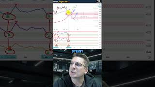 Danaher Trade  Gemeinsam Börse danaher medizintechnik geldanlage trading aktien bitcoin [upl. by Ami]