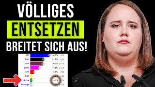 BrandenburgUmfrage Grüne fallen HISTORISCH tief [upl. by Yelkcub]