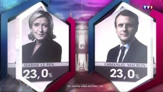 Résultats à 20h des élections présidentielles françaises [upl. by Uyekawa]