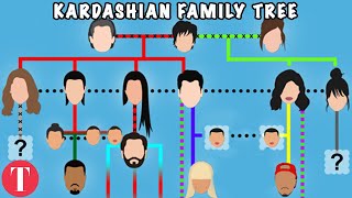 Clearing Up The Confusing Kardashian Family Tree [upl. by Ehcnalb]