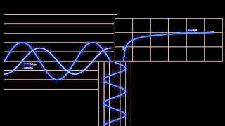 Transformer Inrush in 5 minutes [upl. by Aneehta]