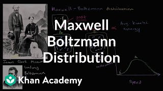 Maxwell Boltzmann Distribution Curve grade 12 [upl. by Aztiram504]