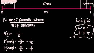 GCSE Maths  Probability 1 Basic Introduction words number line Foundation Higher [upl. by Annahaj]