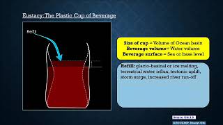 Sequence StratigraphyModule 2 Sea Level Changes and the Eustatic Cycle [upl. by Ehlke]