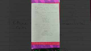 Unsaturated hydrocarbon carbonanditscompoundsclass10 chemistry [upl. by Lamson49]