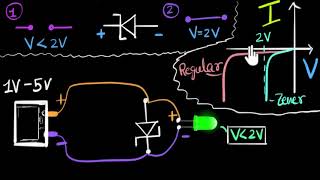 Zener diode voltage regulator  Class 12 India  Physics  Khan Academy [upl. by Faulkner]