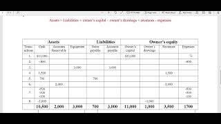 Tabular analysis  Accounting  SSC  HSC  BBA [upl. by Annuahsal]