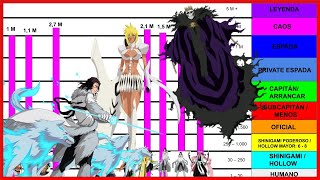 BLEACH niveles de poder  ESPADAS 1 2 Y 3 [upl. by Xer]