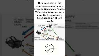 rcdrones drones Latency [upl. by Admana923]