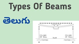 Types Of Beams Explanation  Telugu [upl. by Kerrill]